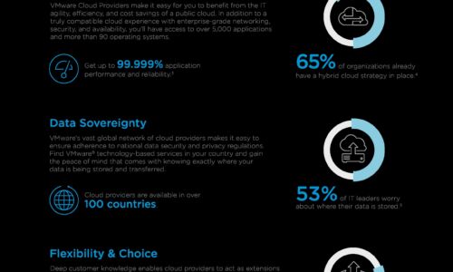 A Cloud Built for You: Explore the unique benefits of partnering with a VMware Cloud Provider