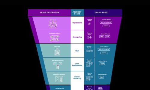 Cybercrime Threatens the Digital Funnel