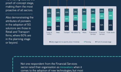 The 5G opportunity within UK industry